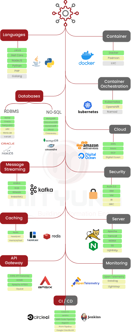 microservices